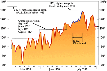 temp-chart.gif