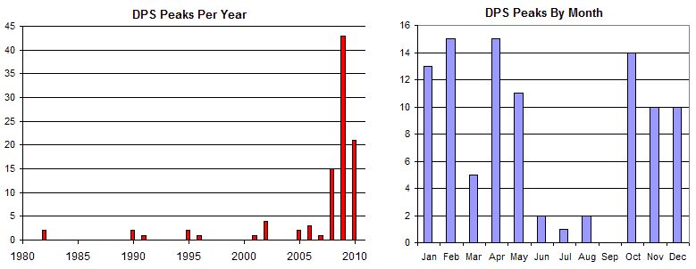 PeaksClimbedCharts.gif